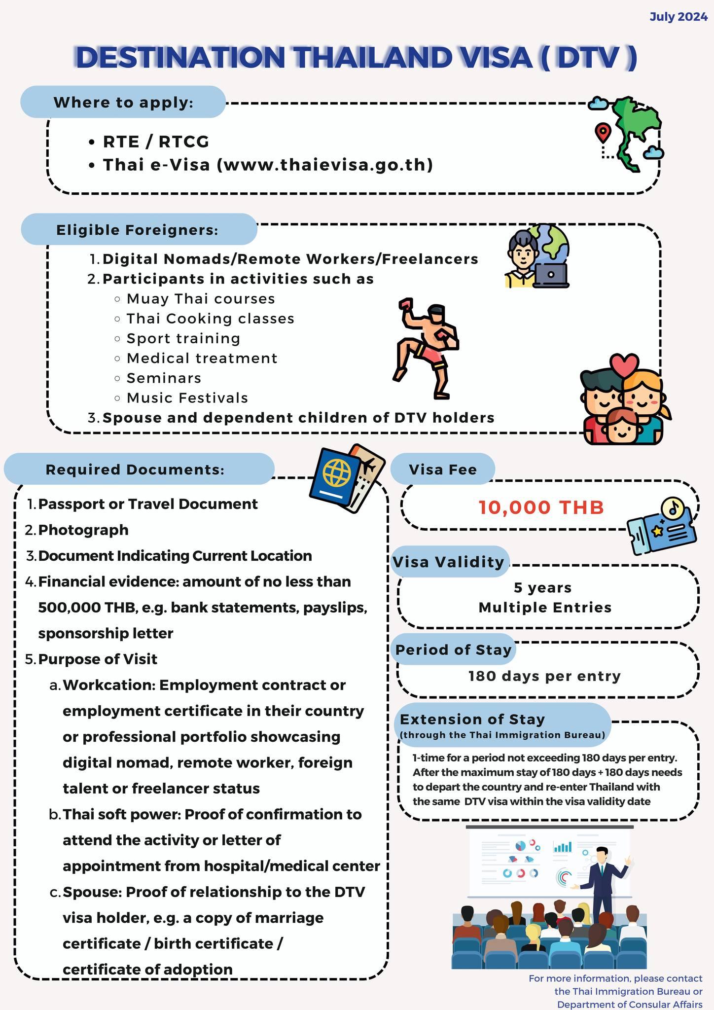 DTV Informational